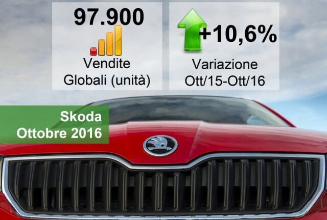 Rapid e Superb spingono le vendite a ottobre