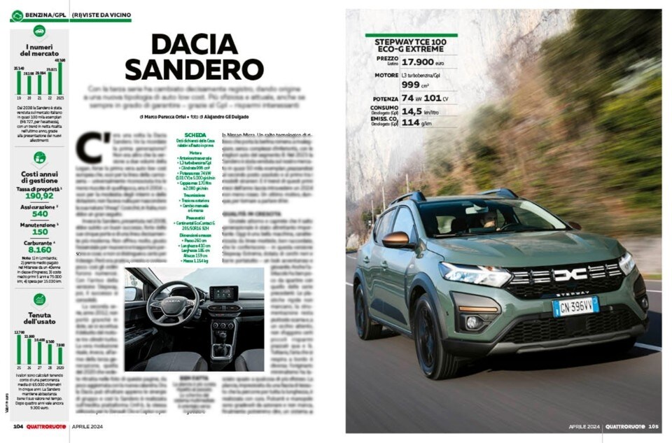 Dacia Sandero Dacia Sandero