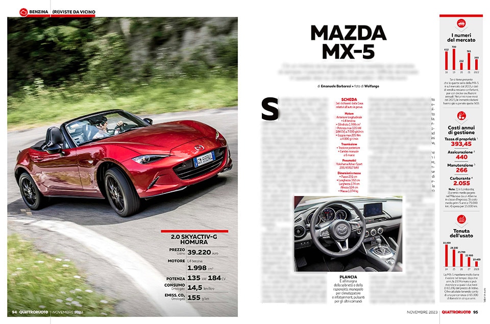 Mazda MX-5 Mazda MX-5