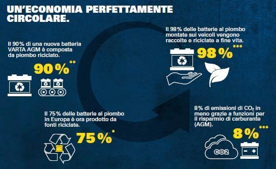Preparati al futuro della mobilità con VARTA® AGM xEV