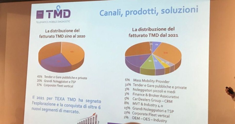 Texa pronta a condividere 15 milioni di dati sul parco circolante