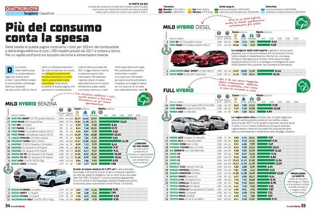 2021-Quattroruote-CambioAuto-02 2021-Quattroruote-CambioAuto-02