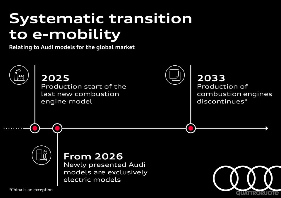 Ingolstadt conferma: dal 2026 i nuovi modelli saranno solo elettrici