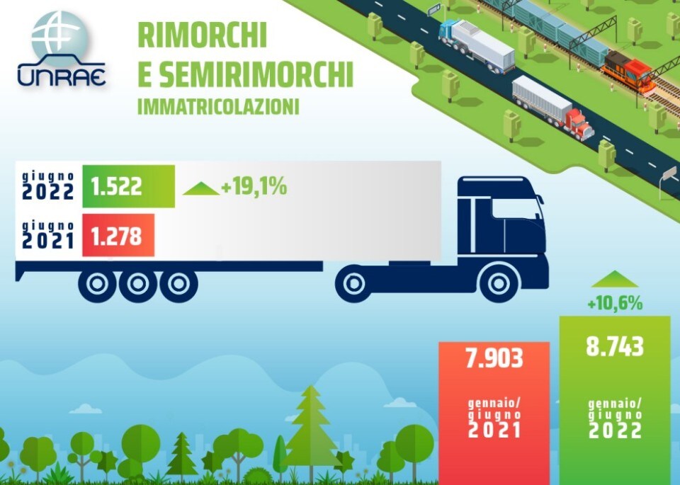 Rimorchi e semirimorchi, vendite in crescita anche a giugno