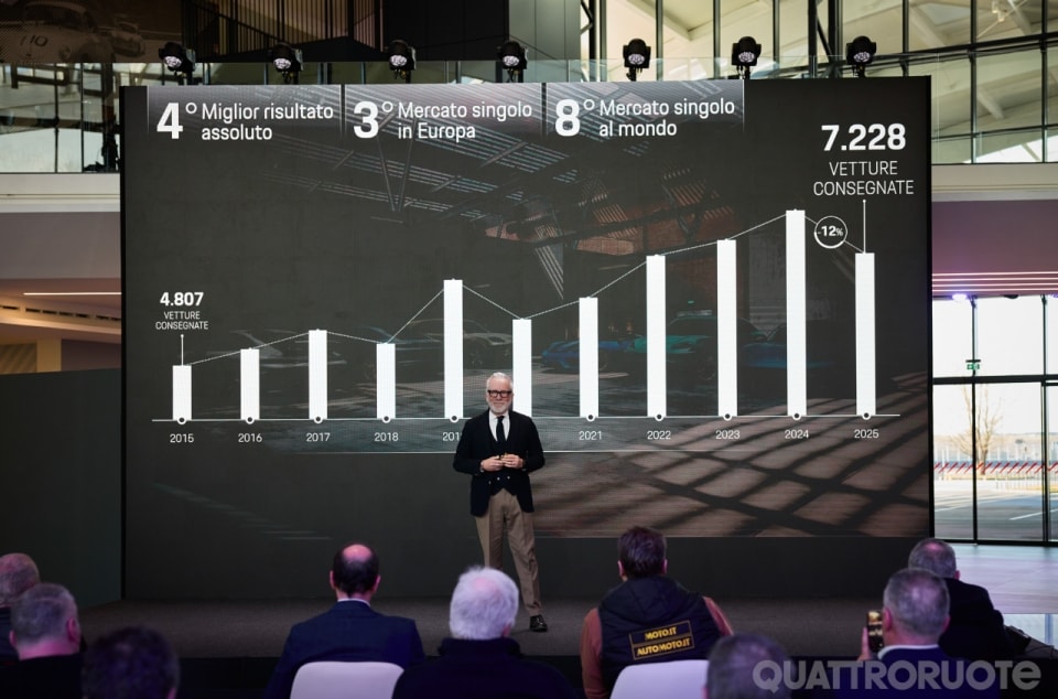 Il 2025 chiude in calo, ma la 911 è da record