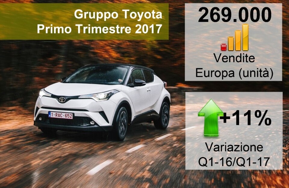 Le ibride spingono le vendite europee