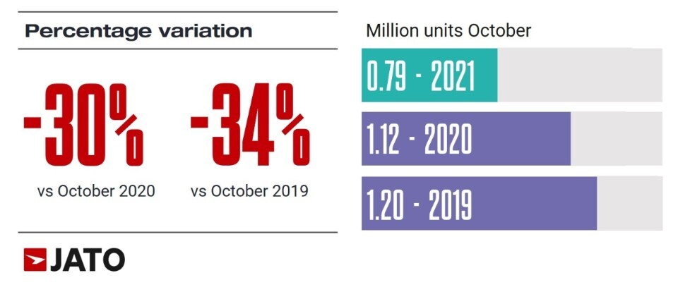 vendite-mercato-auto-Europa-ottobre-2021 vendite-mercato-auto-Europa-ottobre-2021