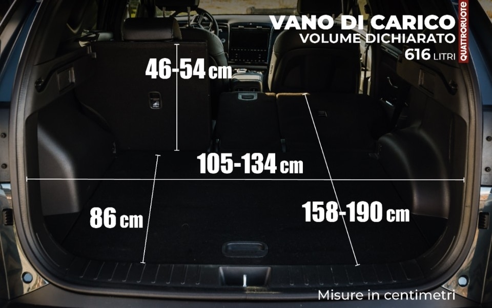 Perché lei: Hyundai Tucson 1.6 T-GDI HEV 4WD Exellence