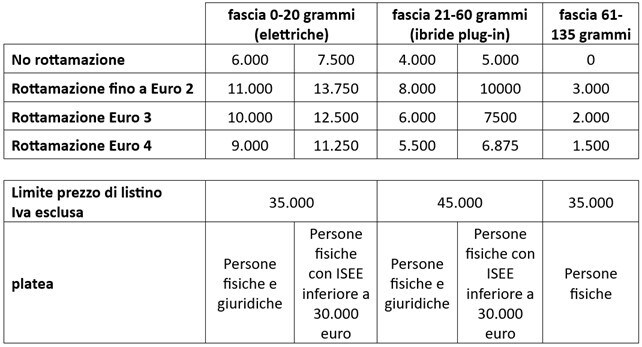 Schema-Incentivi-auto-2024 Schema-Incentivi-auto-2024
