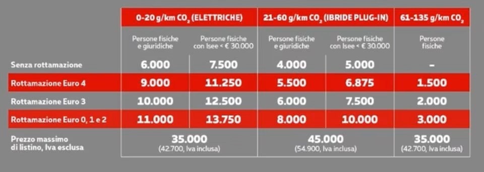 La piattaforma Ecobonus è attiva