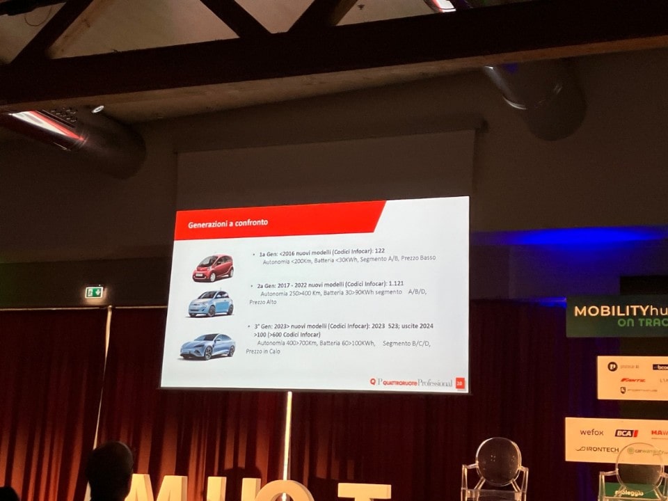 Mobility hub on track, la cronaca