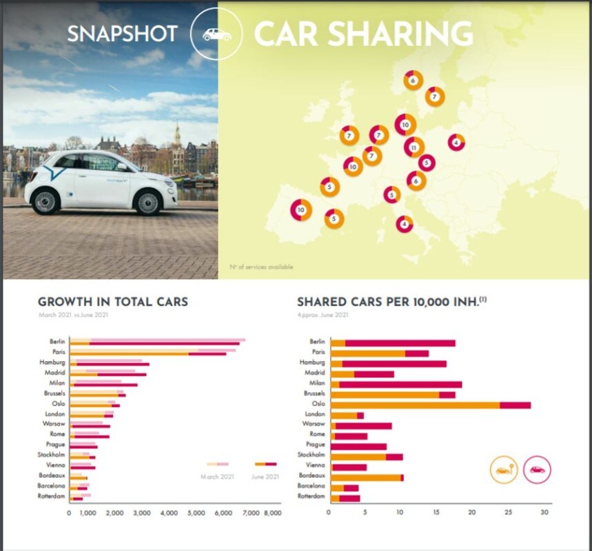 2021_car_sharing 2021_car_sharing