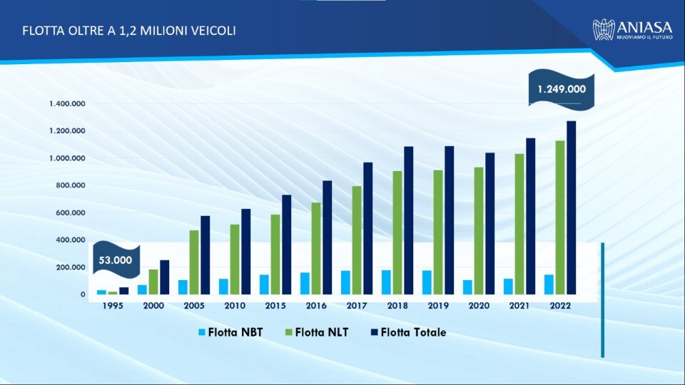Presente e futuro dell'auto pay per use