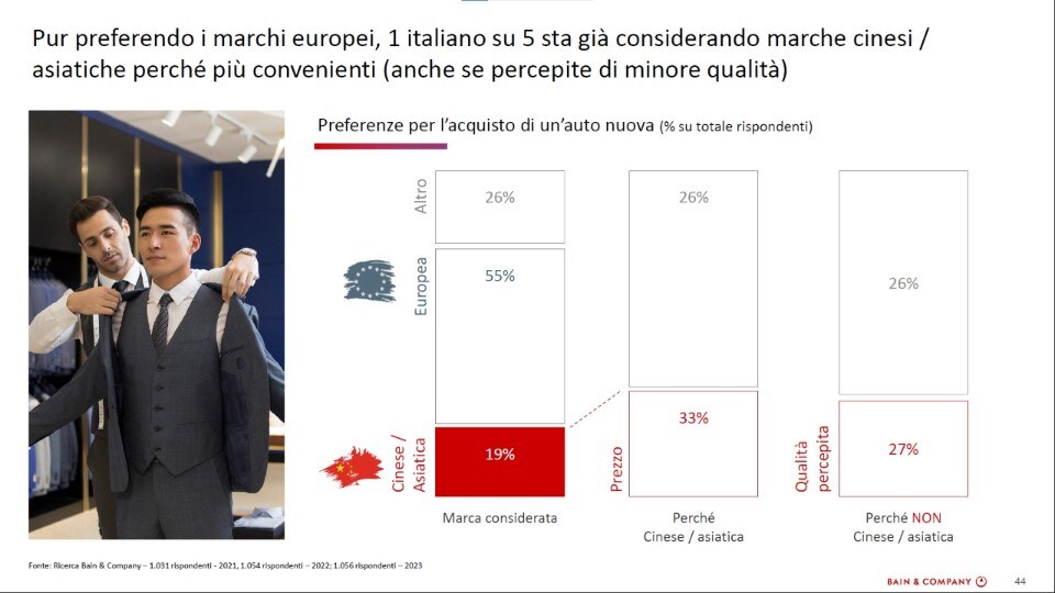 Presente e futuro dell'auto pay per use