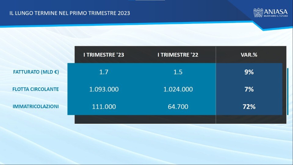 Presente e futuro dell'auto pay per use