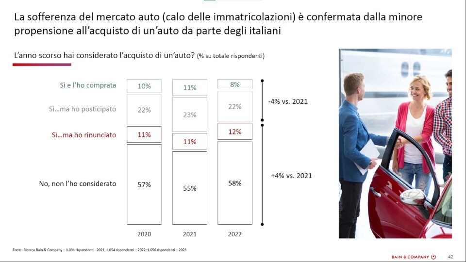 Presente e futuro dell'auto pay per use