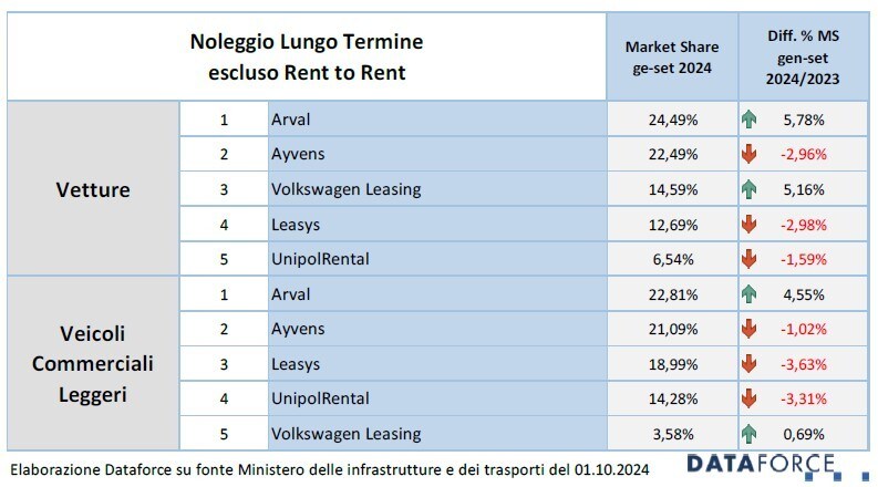 Top5 NLT operatori Top5 NLT operatori