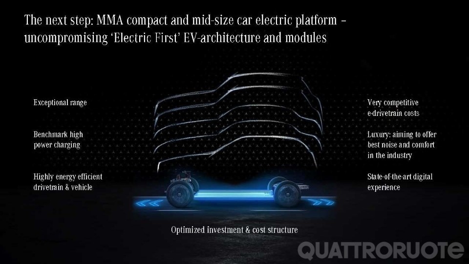 Nuovi dettagli sulla strategia elettrica - VIDEO