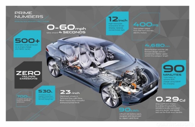 In esclusiva a tu per tu con la I-Pace