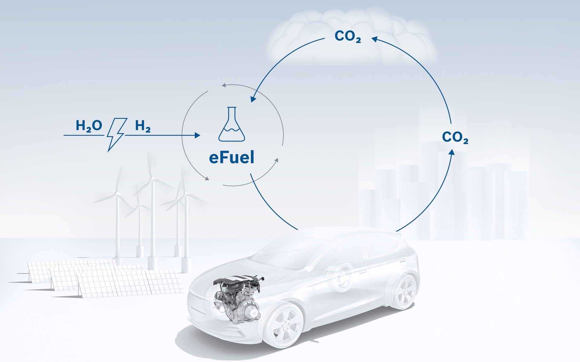 I combustibili "puliti" possono aiutare a ridurre la CO2