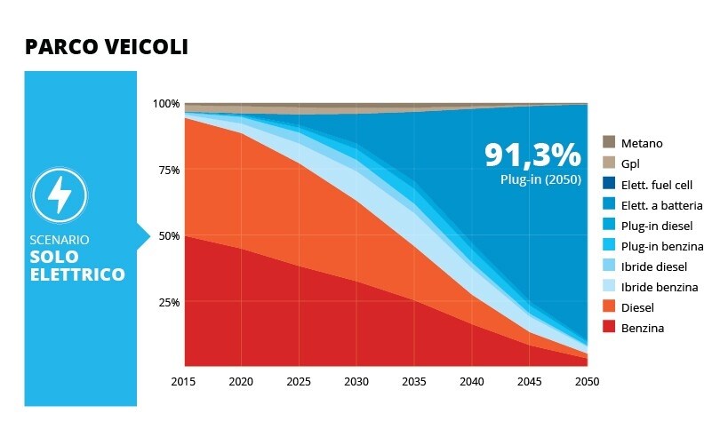 Non è il tempo degli addii