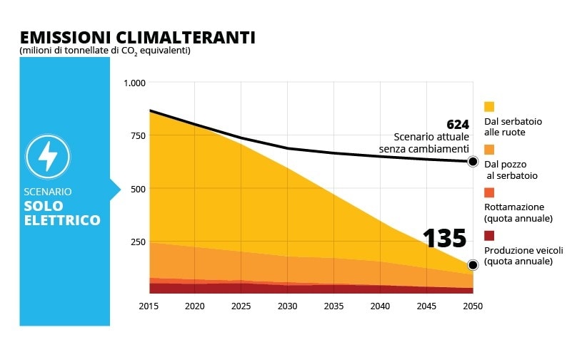 Non è il tempo degli addii