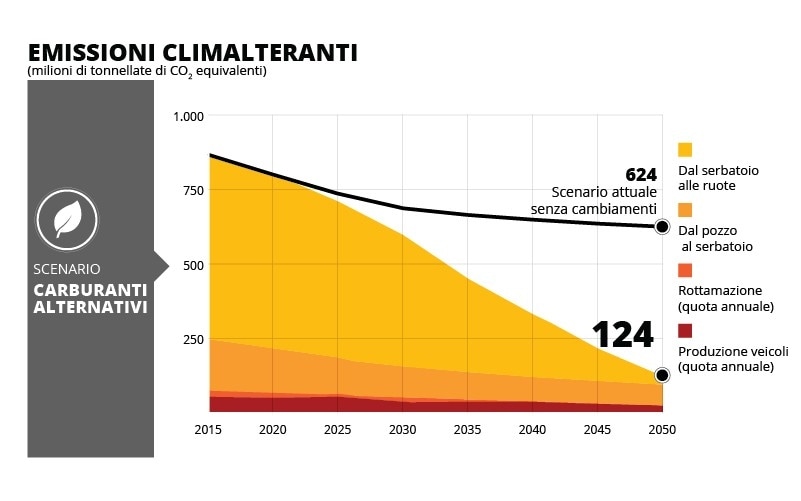 Non è il tempo degli addii