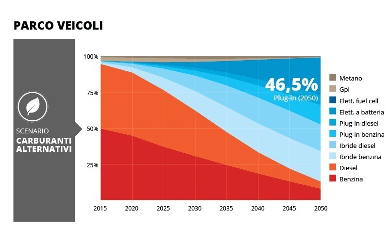 Non è il tempo degli addii