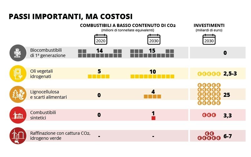 Non è il tempo degli addii