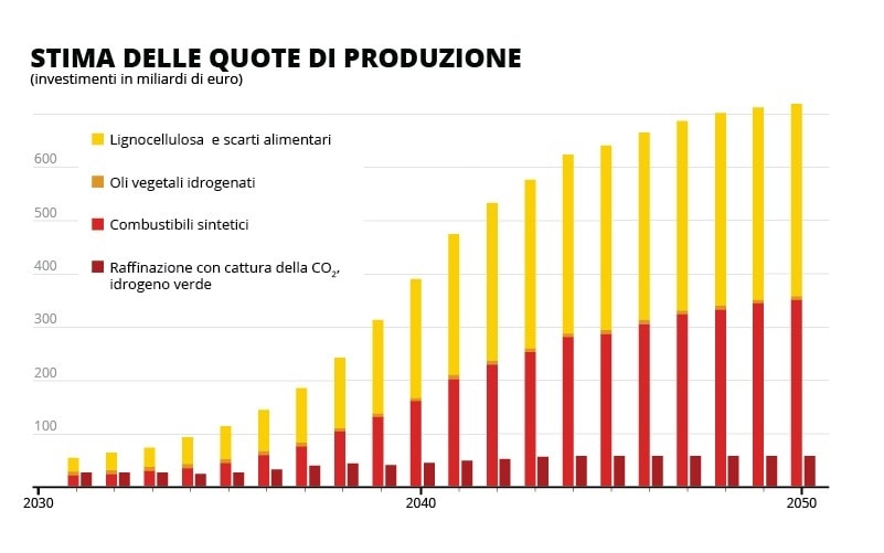 Non è il tempo degli addii