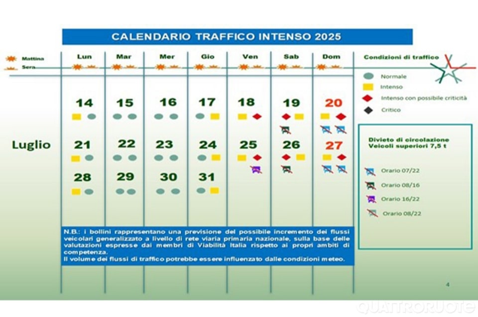 Primi bollini rossi per le strade italiane