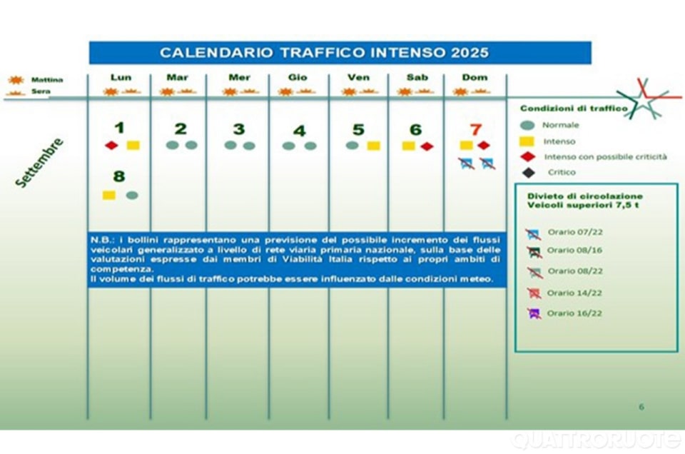 Primi bollini rossi per le strade italiane