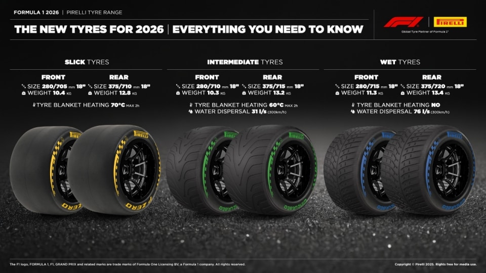 Pirelli svela le nuove gomme per il 2026