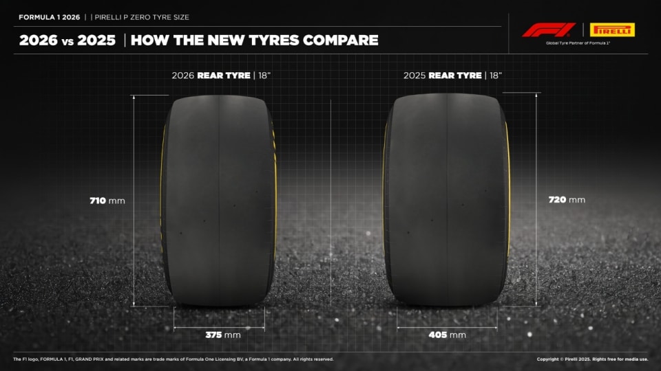 Pirelli svela le nuove gomme per il 2026