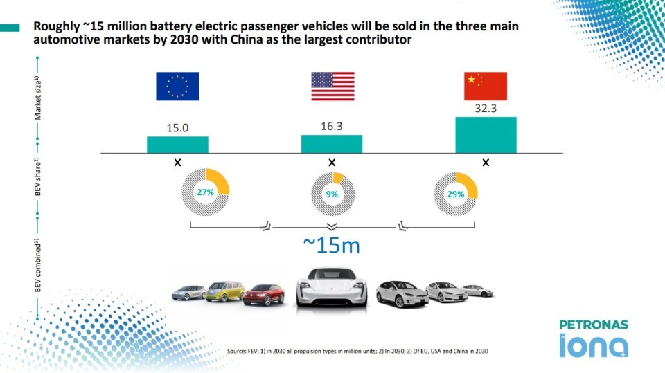 Così migliorerà il raffreddamento delle batterie