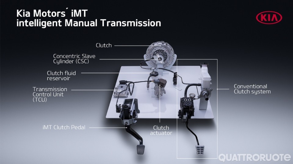 2020-Kia-iMT-07 2020-Kia-iMT-07