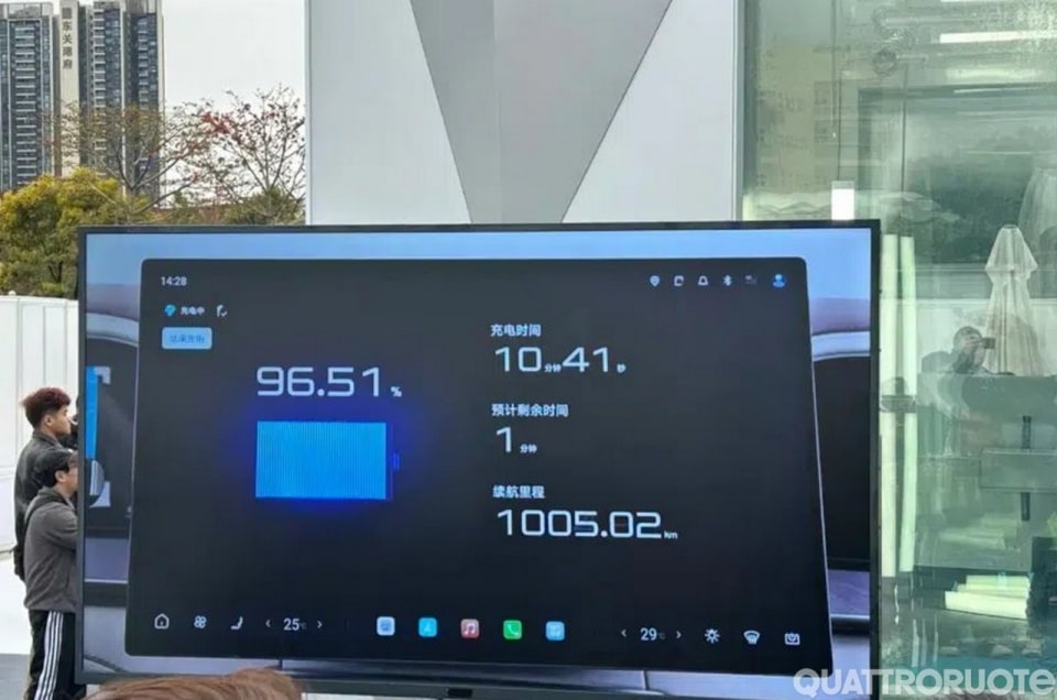 BYD Blade Battery 2.0, la ricarica è da record: dal 10 al 97% in 10 minuti a 1,5 MW