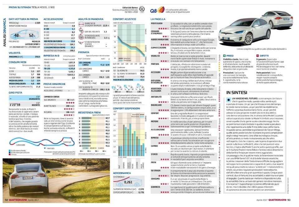 Tesla Model X, Suv da fantascienza