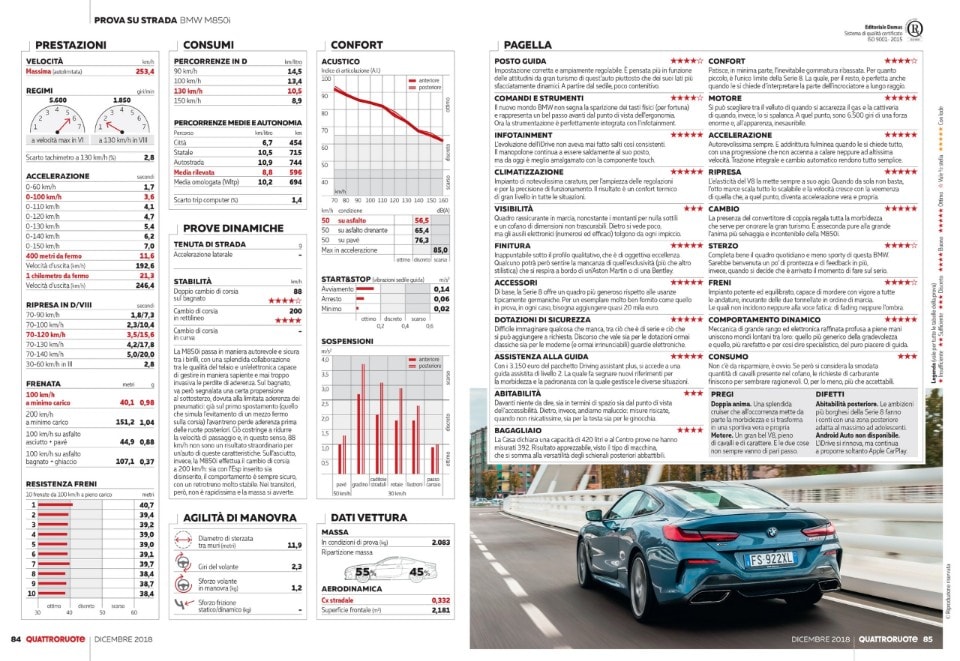 BMW Serie 8, l'ammiraglia a due porte