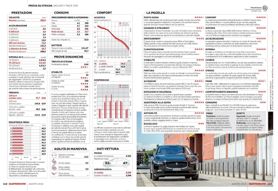 Jaguar I-Pace, la prima Tesla fighter