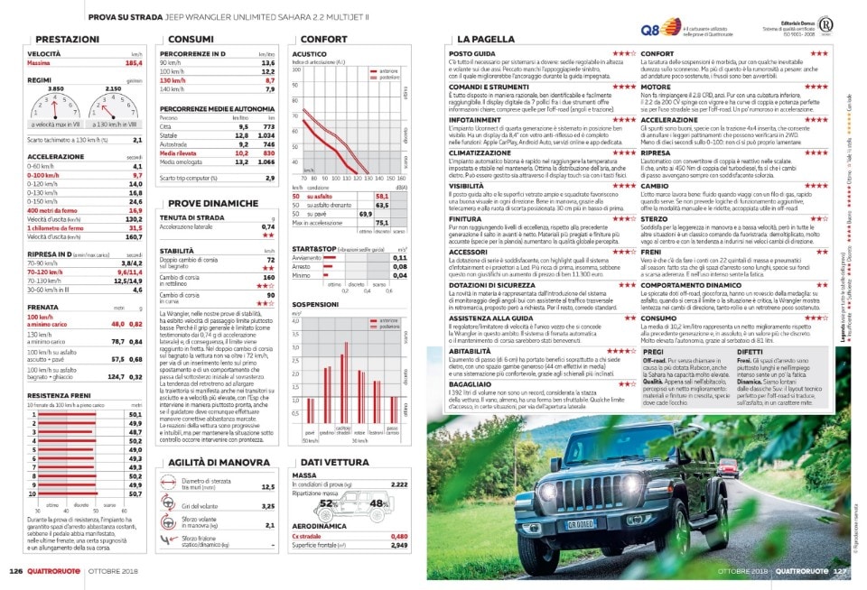 Nel fango e sull'asfalto con la Jeep Wrangler - VIDEO