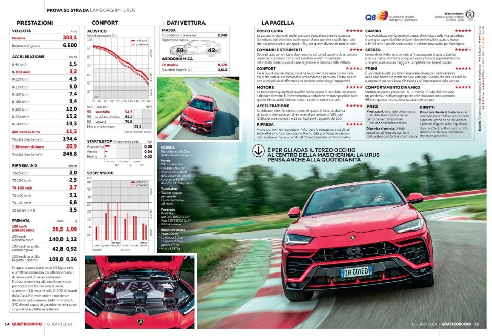 Lambo fango: con la Urus in pista e off-road - VIDEO