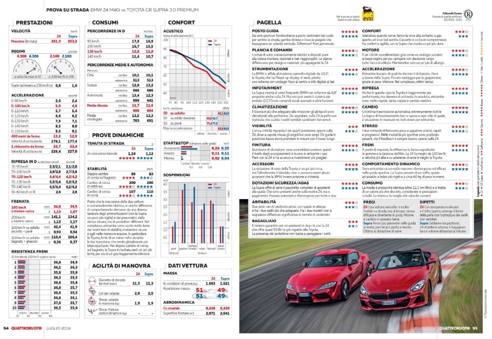 BMW Z4 vs Toyota Supra, gemelle diverse - VIDEO