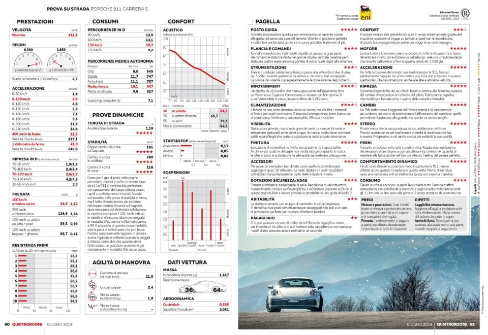  Porsche 911 Carrera S, cambia solo quel che serve - VIDEO