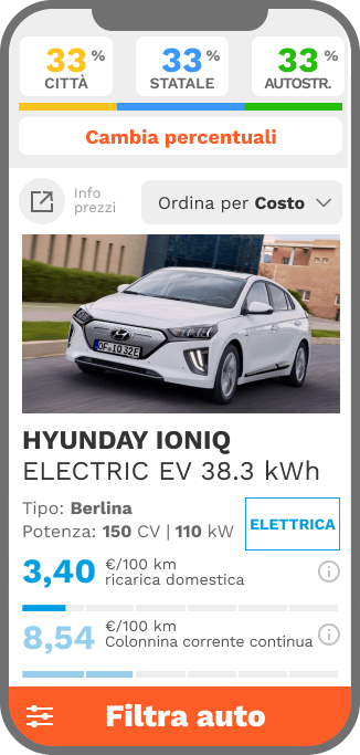 anteprima app