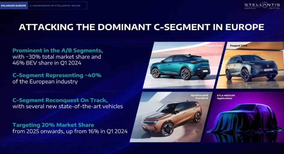  Fiat Grande Panda e le altre: le novità Stellantis fino al 2026 e oltre Motiv 