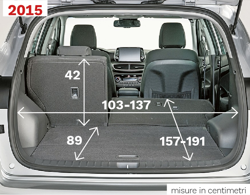 Hyundai Tucson dimensioni, interni e prova della 1.6 TGDI Hev Quattroruote.it
